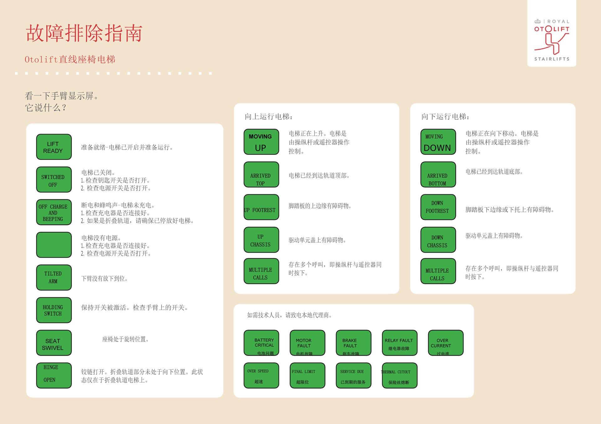 座椅电梯故障排除方法